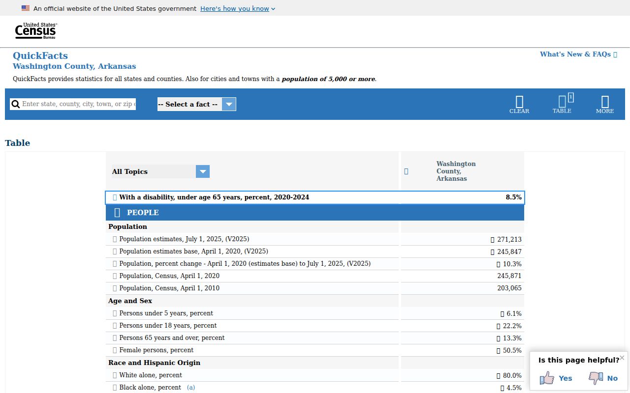 Washington County criminal records context from Census QuickFacts