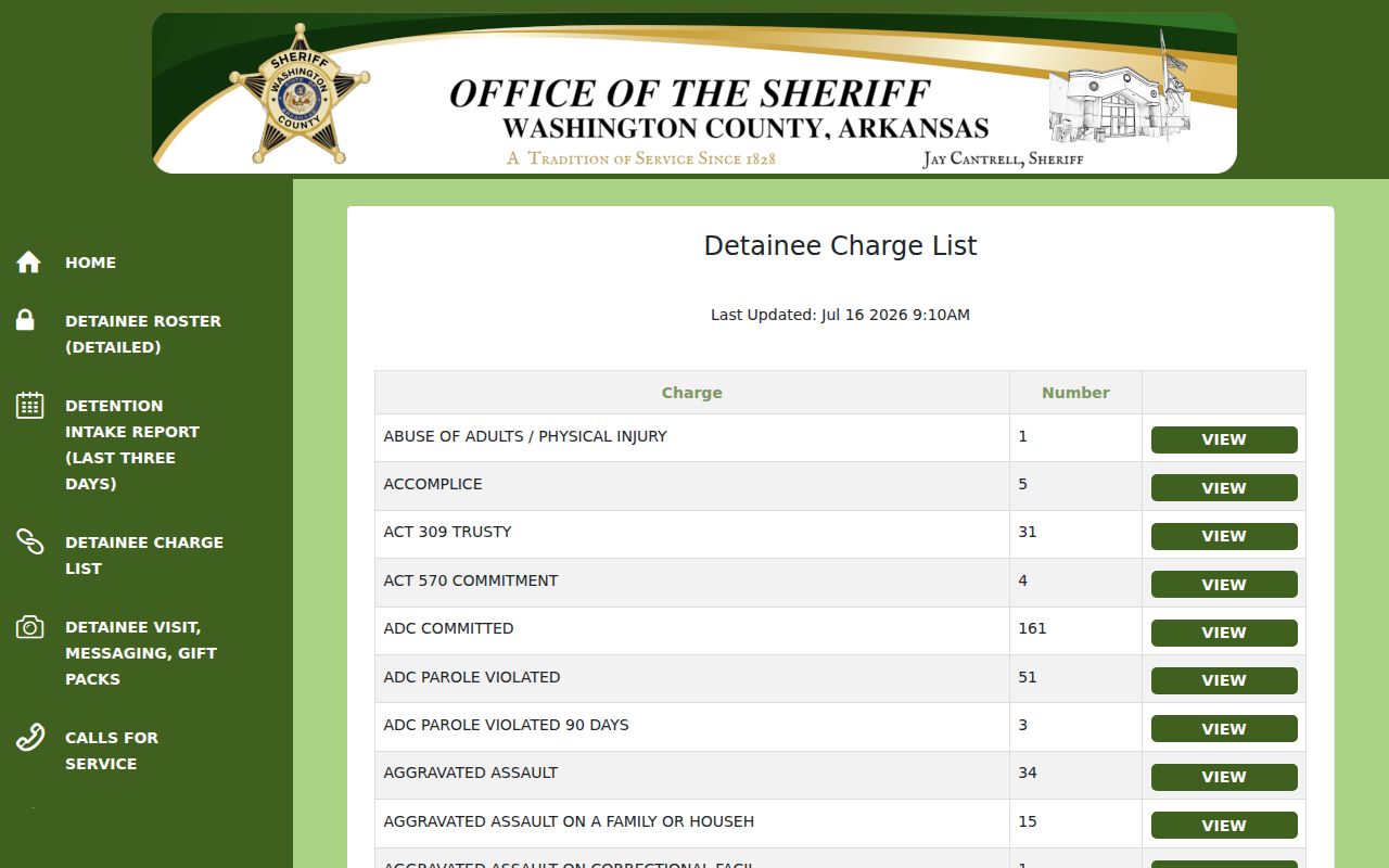 Washington County arrest charge report