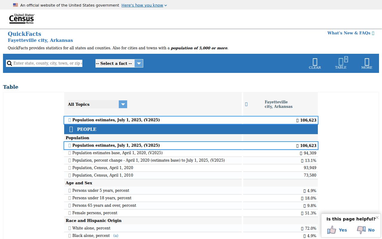 Fayetteville population context for criminal records demand