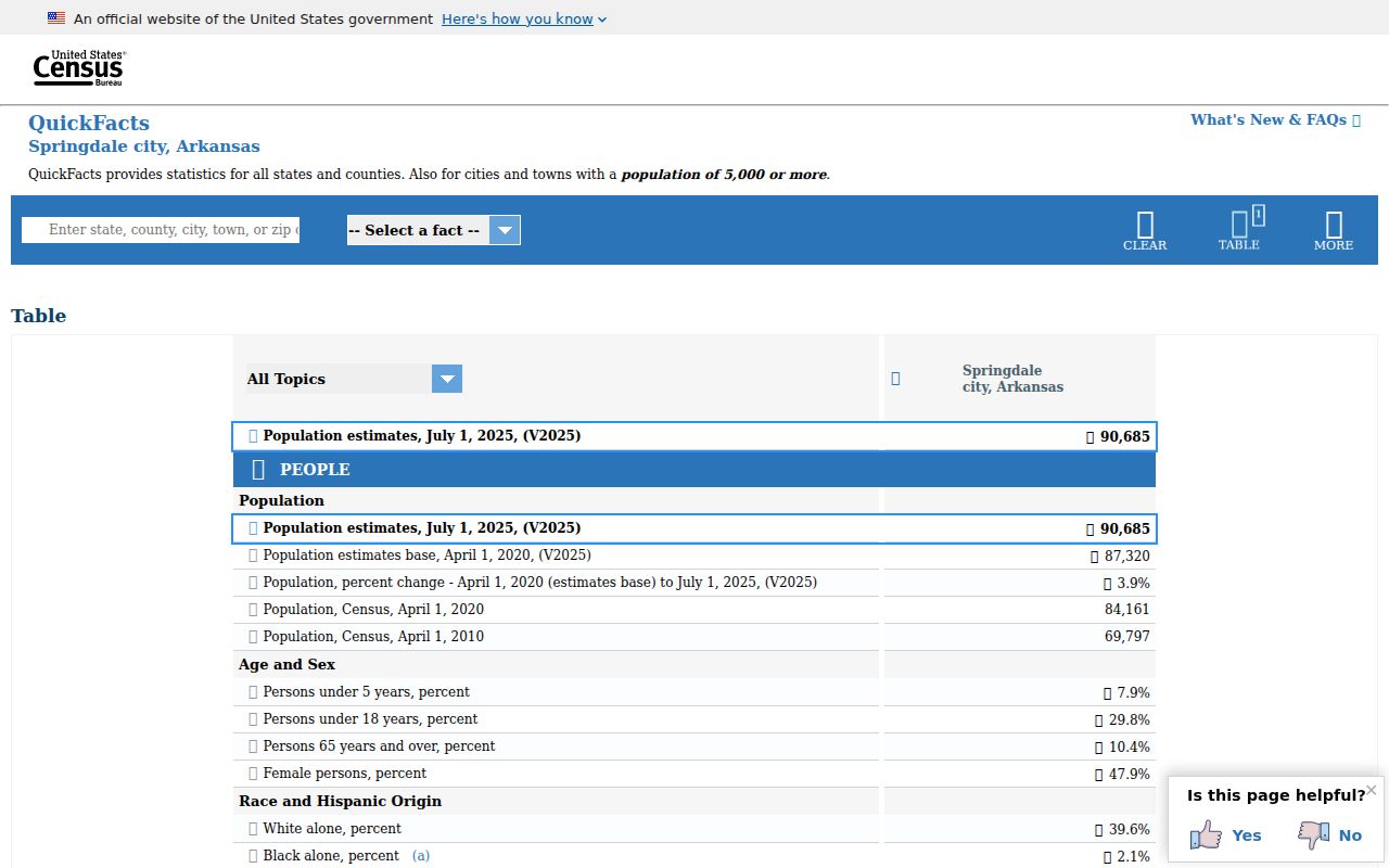 Springdale population context for criminal records demand